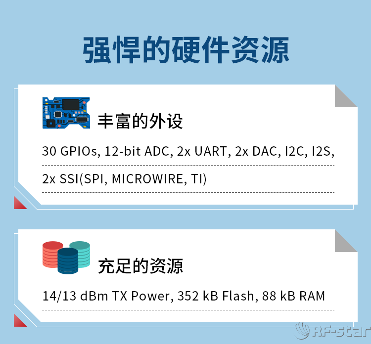 CC1312R系列Sub-1G無線模塊硬件資源