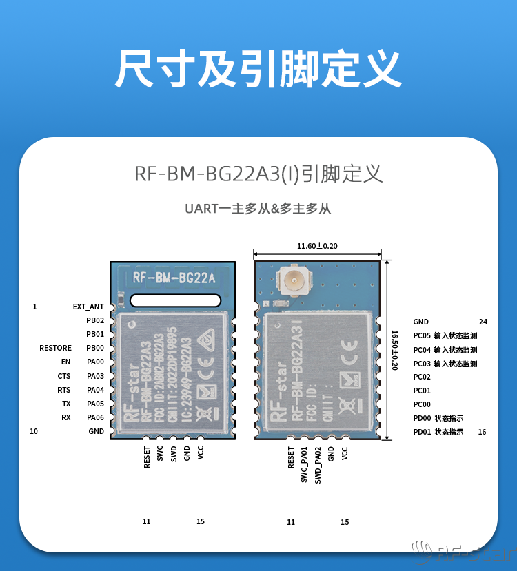 無線通信方案廠商