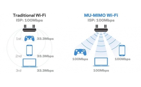 小米10支持的WiFi6到底是什么，速度為什么那么快？