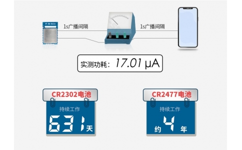 芯科EFR32BG22芯片，詳細(xì)分析與nRF52805和CC2640R2F區(qū)別